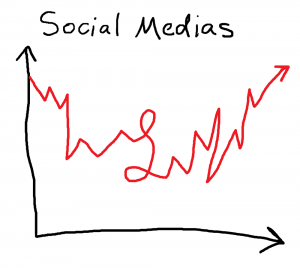 social media graph - the anti-social media